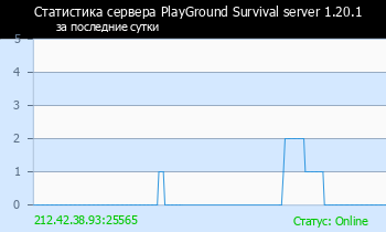 Сервер Minecraft PlayGround Survival server 1.20.1